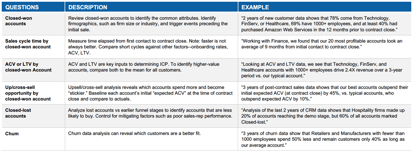> Download Qualitative ICP Analysis Checklist Tool