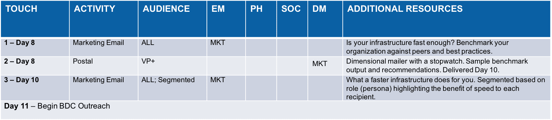 > Download the Pre-BDC Campaign Template