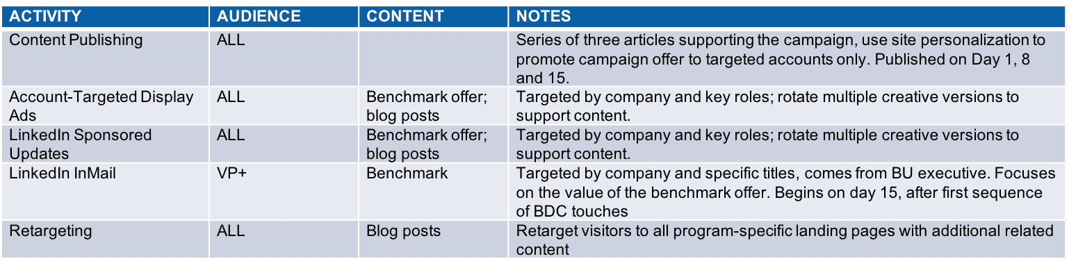 > Download Air Cover Planning Template