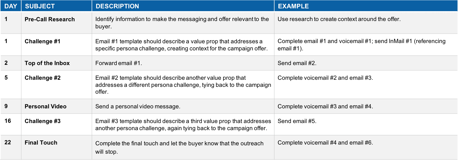 > Download Sample Account-Based Touch Pattern Template