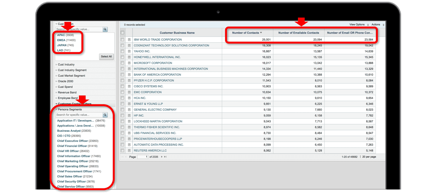 Search for specific personas & LOB contacts at your target accounts.