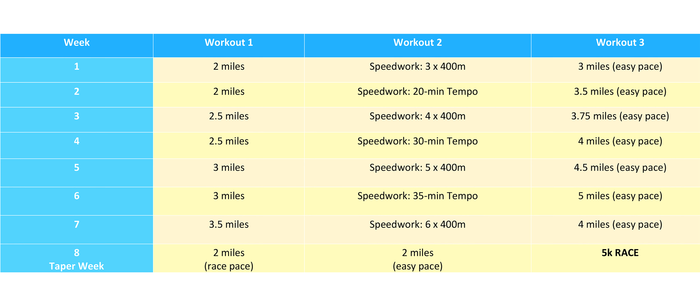 Note: For your health and safety, we encourage you to consult your physician before starting any new exercise program.