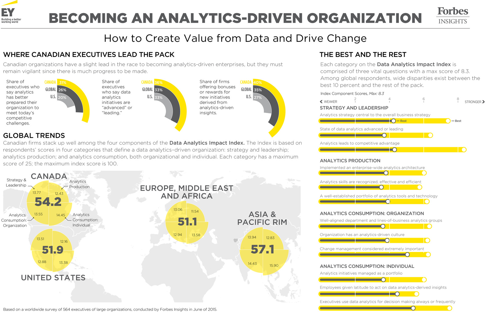 EY Roundtable Placemat