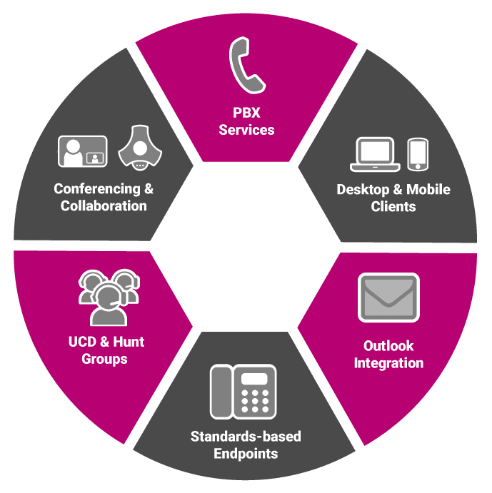 Office Features @Home