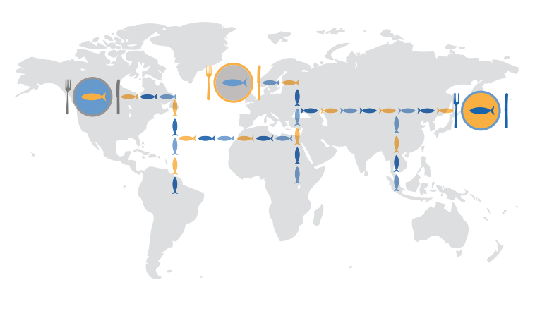 Figure 2) The largest demand for seafood lies in the global North, with the global South providing the majority of that product.