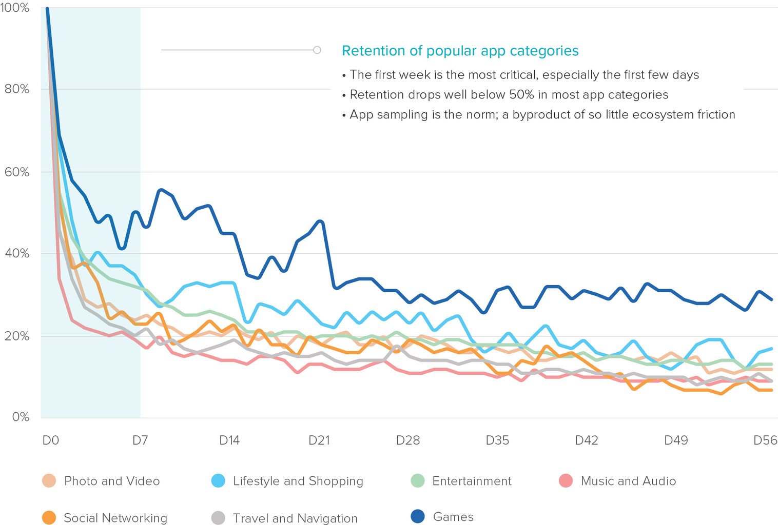 Above: Source: Verto Analytics, 2016, Mobile Devices Only