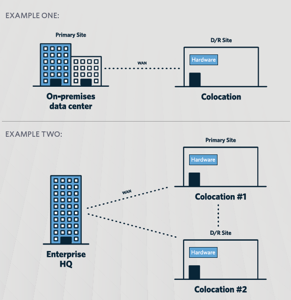 Advantages of the classic model.