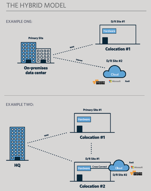 Map solutions to applications